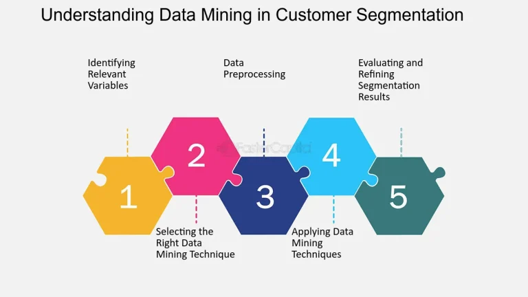 Customer Touchpoint and Data Mining